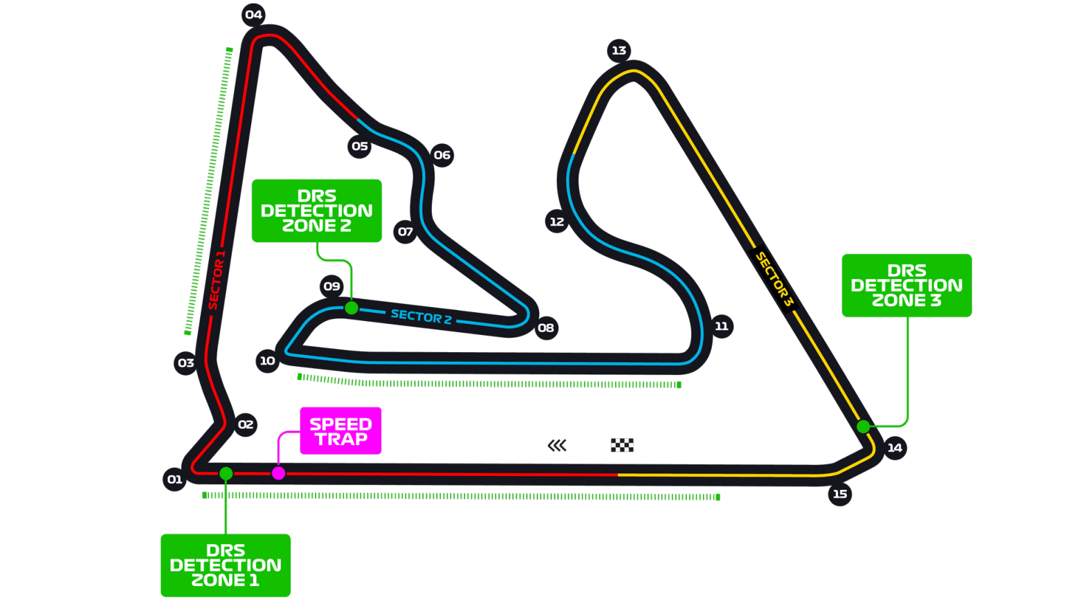 Bahrain International Circuit Track Map