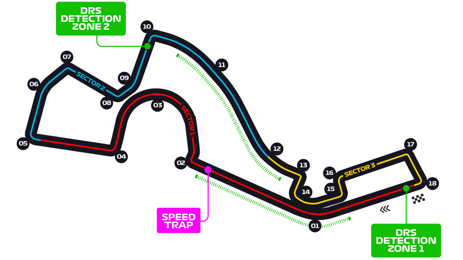 Sochi Autodrom Track Map